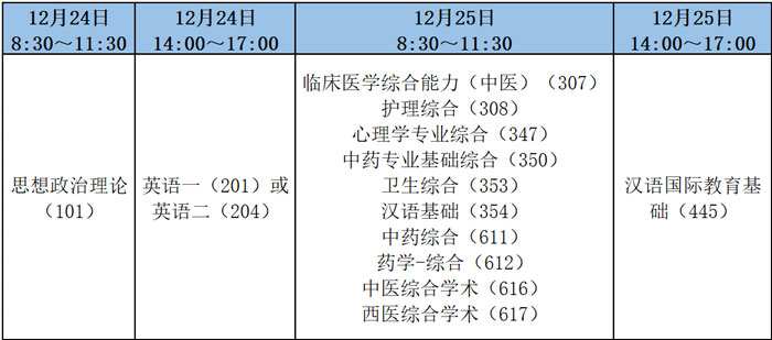 陕西中医药大学考研时间 2023研究生考试时间 研究生考试时间安排