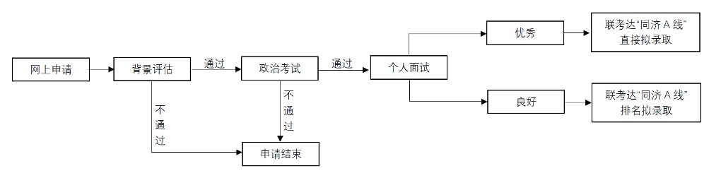 同济大学2023年工商管理硕士（MBA）招生简章