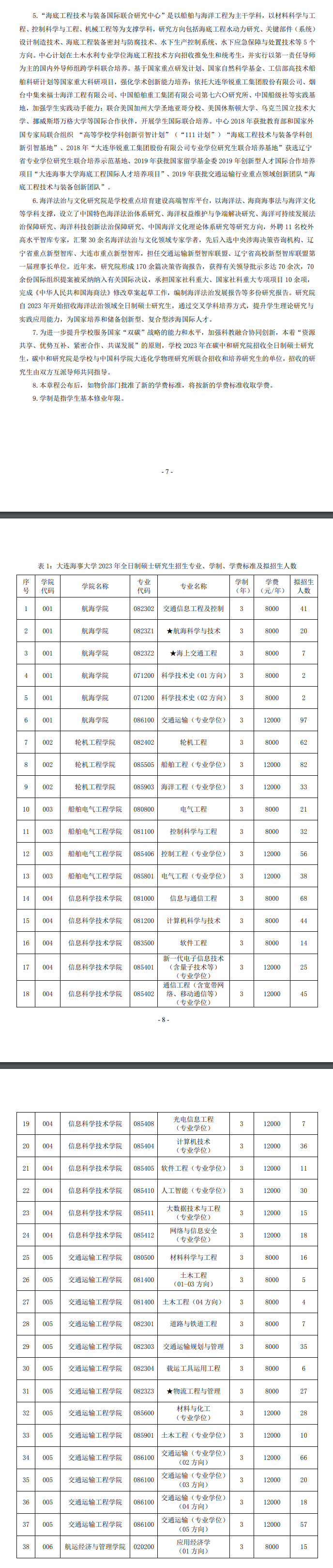 2023大连海事大学研究生招生简章