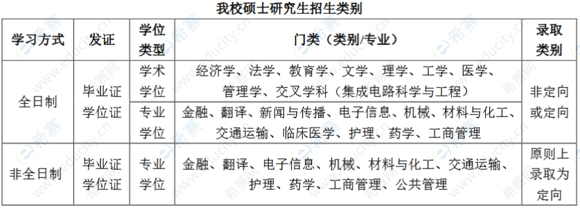 电子科技大学硕士研究生招生类别.png