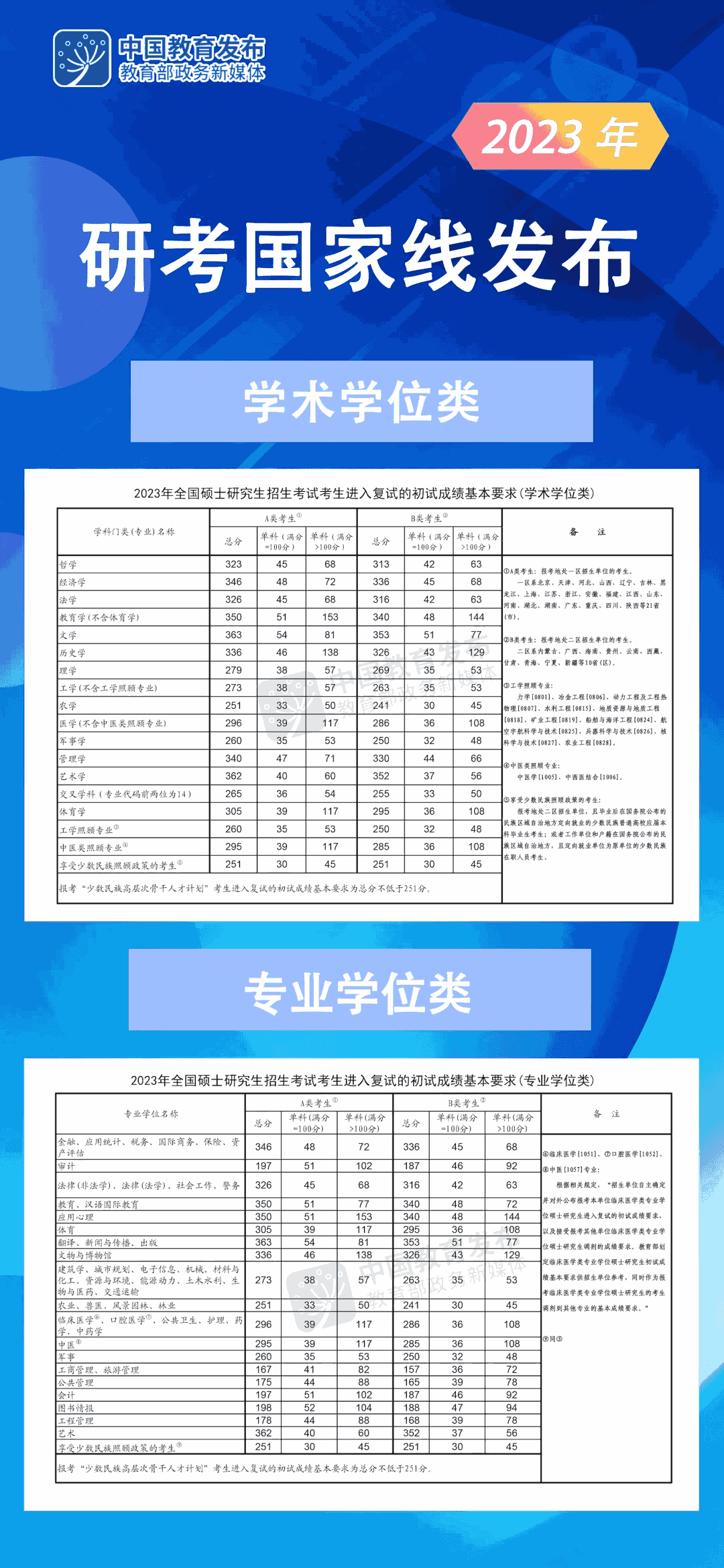 20230314623559.png 23国家线.png